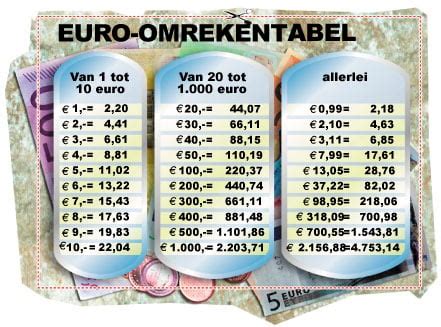 lv omrekenen naar euro|1 lev naar euro.